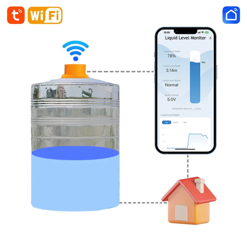 ME201W Smartlife Tuya Water Usage Meter - WiFi Remote Fluid Level Monitor | Bentalia Home