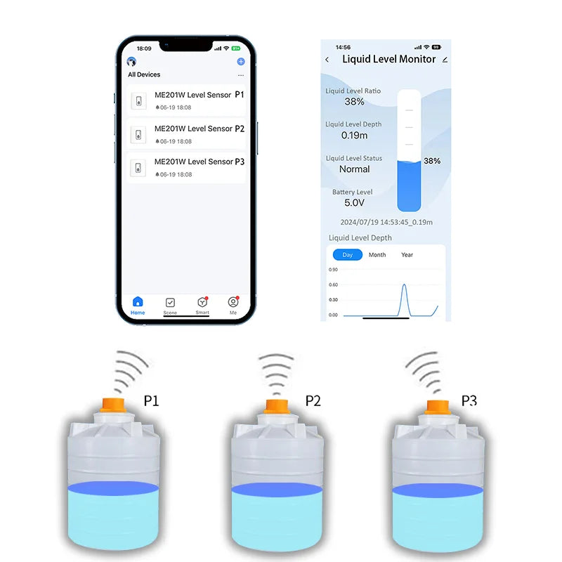 ME201W Smartlife Tuya Water Usage Meter - WiFi Remote Fluid Level Monitor | Bentalia Home