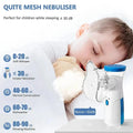 Portable Handheld USB Medical Nebulizer – Compact & Adjustable for Adults & Children | Bentalia Home